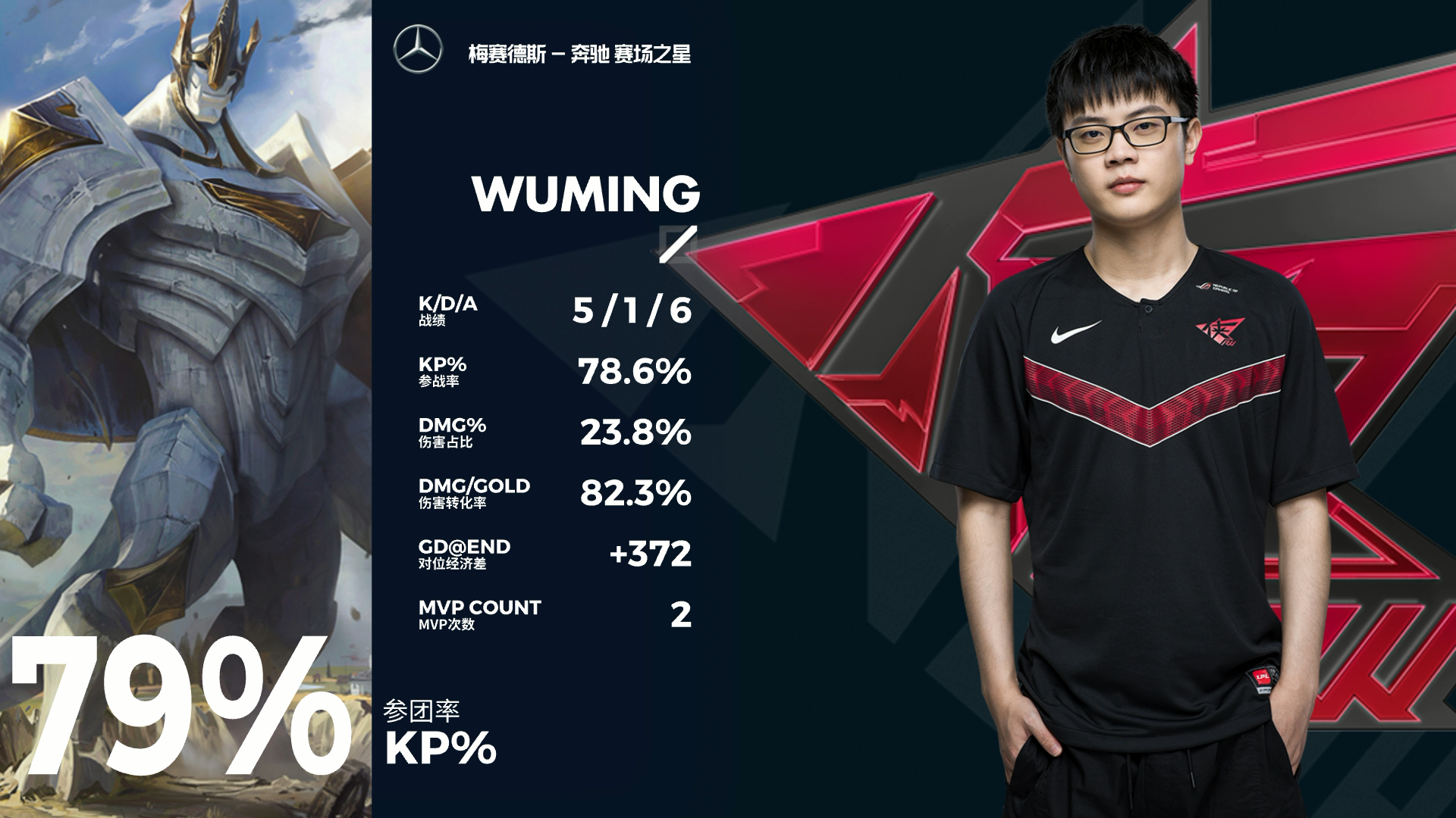 九游娱乐游戏 - TheShy爆冷击败独行侠，连败引爆全场！